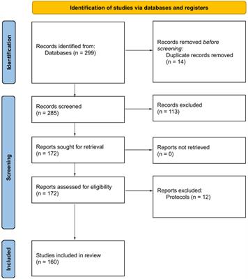 Mind-Body Therapies From Traditional Chinese Medicine: Evidence Map